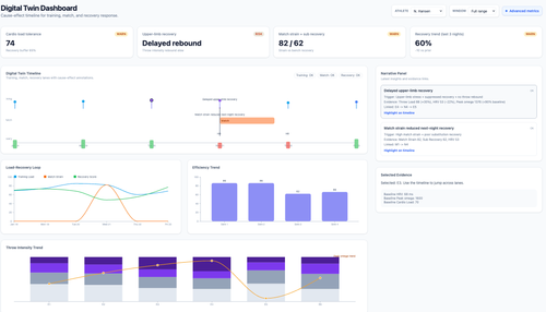 ATHENA TRL-4 Demonstrator: Explainable Athlete Monitoring Dashboards